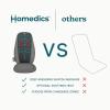 imageHomedics Shiatsu Back Massage Cushion with Heat Pain Relief for Back Muscle Tension DeepKneading Therapy Works Out Knots amp Stiffness 3 Massage Zones Fits Most Chairs for Home or Office